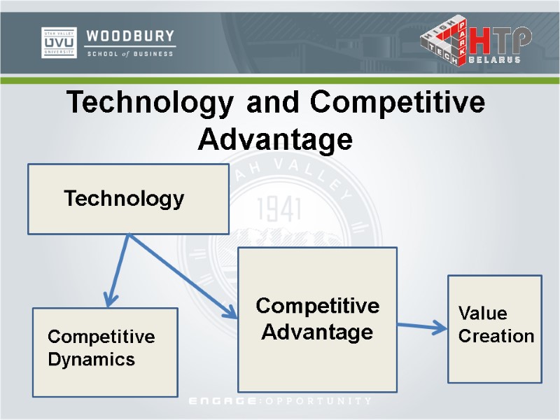Technology and Competitive Advantage Technology Competitive Dynamics Competitive Advantage Value Creation